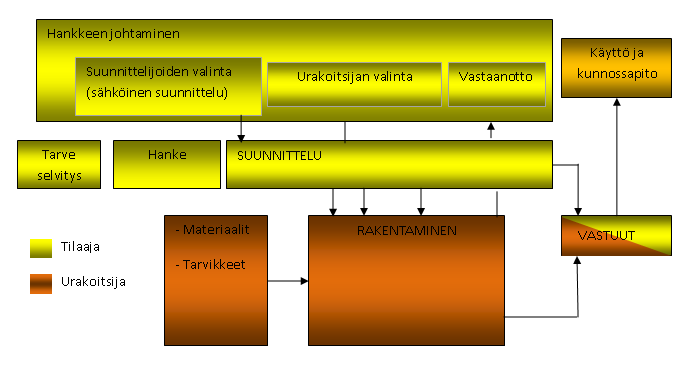 22 Kokonaisurakka malli on aina sovellettavissa, työtä voidaan kyllä siirtää mutta vastuuta ei, tiettyyn rajaan asti.