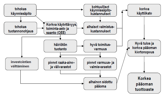 Rauhala Ville Opinnäytetyö 17 Kuva 8.