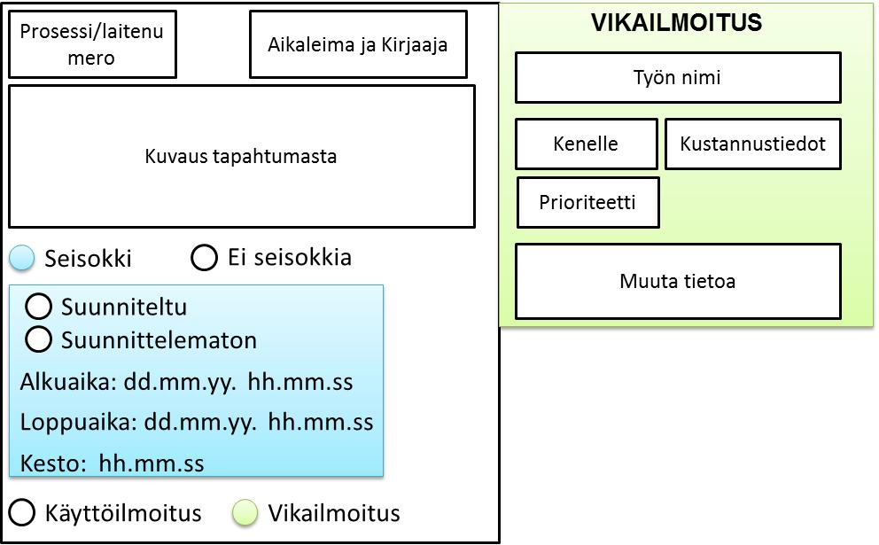 Rauhala Ville Opinnäytetyö 57 5.3 Kehitysideoita Seuraavassa on pohdittu kehitysideoita edellä kuvattuihin tyypillisiin ongelmiin, jotka koskevat tiedonkeruun toimintamalleja.