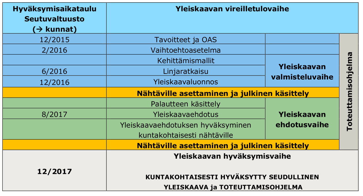 KOTKAN-HAMINAN SEUDUN STRATEGINEN YLEISKAAVA OSALLISTUMINEN JA VAIKUTTAMINEN Yleiskaavaluonnoksen hyväksyminen nähtäville