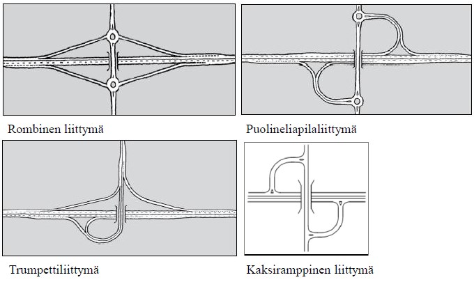 29 noastaan kohteissa, joihin muut tavallisimmat eritasoliittymämuodot eivät sovellu.