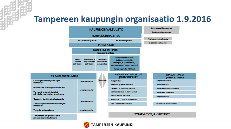 Esimerkkejä organisaatiomalleista kunnissa, joissa otettu käyttöön prosessimaisia toimintatapoja Kaupungin ydinprosessit seuraavat lautakuntien nimiä: 1. Lasten ja nuorten ydinprosessi 2.