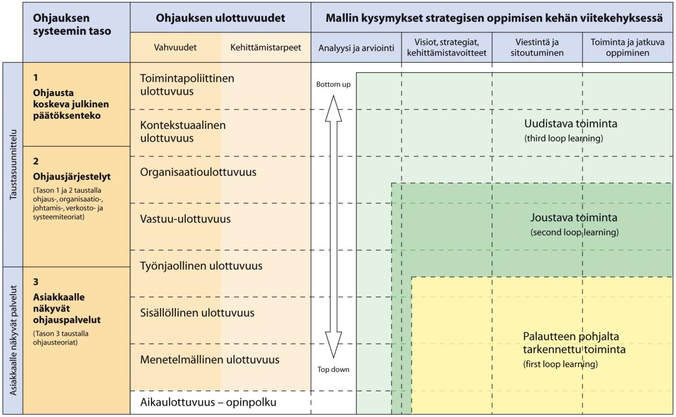(Rantamäki, Vuorinen, Nykänen & Saukkonen 2010; Nykänen, Saukkonen & Vuorinen 2012).