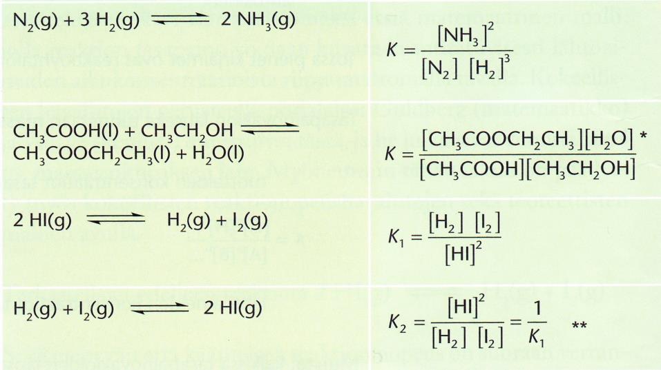 * Kun vesi on lähtöaine tai reaktiotuote, se kirjataan näkyviin tasapainovakion lausekkeeseen.