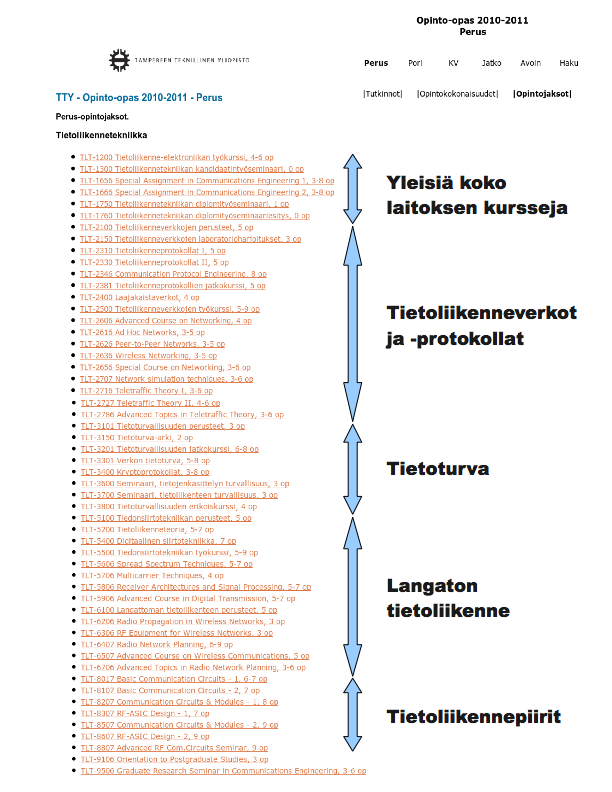 Kurssilistaus Ei se