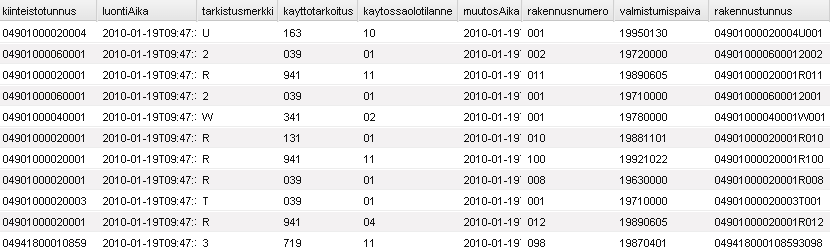 Latauspalvelut - Kohdetietopalvelut Sovellukset ja paikkatietoportaalit Palveluväylä Palvelukerros Tietoaineistot Kohdeym.