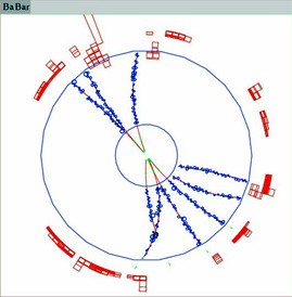 In 1977 the group of Leon Lederman (b. 1922) found another new particle Υ (ypsilon), which turned out to be a bound state of `ifth quark, bottom quark (b) and anti- bottom.