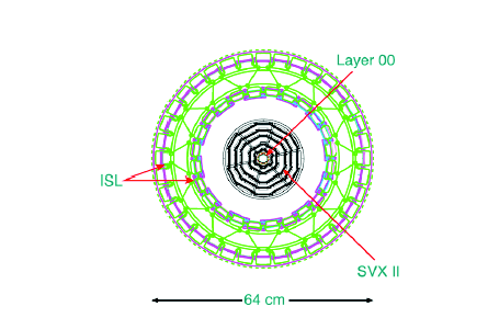 CDF Core detector operates since 1985: Central Calorimeters Central muon chambers Major