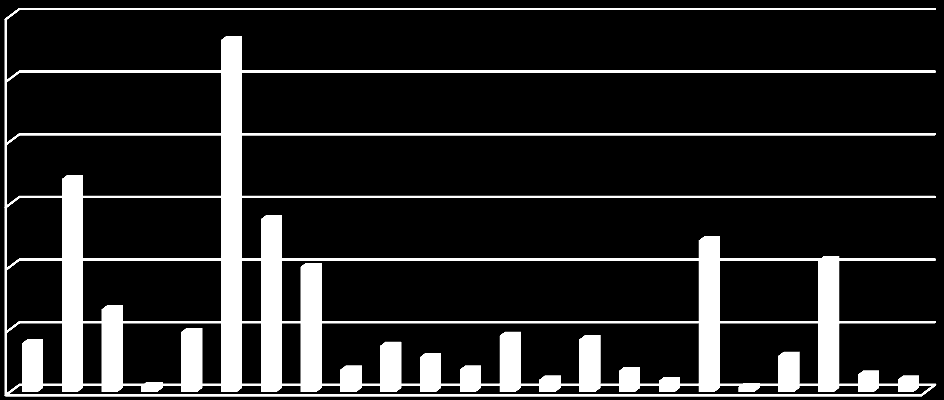 3. MAKROFOSSIILIANALYYSIN TULOKSET Makrofossiilianalyysin tulokset on esitetty raportin lopussa olevassa liitteessä 1. Kasvijäänteet on määritetty lajilleen (esimerkiksi Hyoscyamus niger, hullukaali).