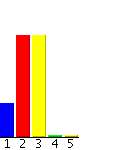 2 Enimmäkseen eri mieltä 2 29 Vastaako kurssista saatava opintopistemäärä mielestäsi kurssin työmäärää (3 op vastaa 81 työtuntia)?