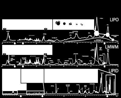 Analyses Reference database Lifestyle data