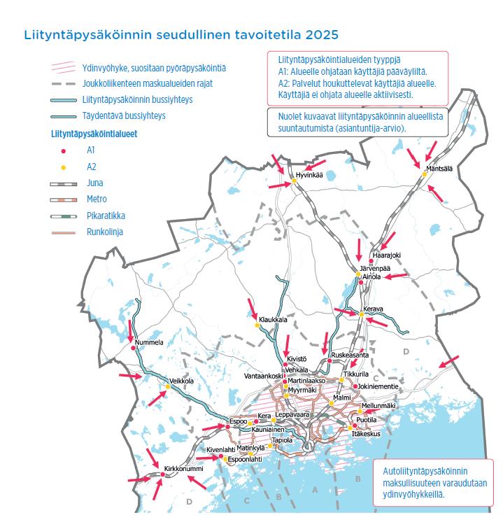 Nostetaan kestävien kulkutapojen palvelutasoa Kehitetään ajoneuvoliikenteen ja polkupyörien liityntäpysäköintiä osana joukkoliikennejärjestelmää.