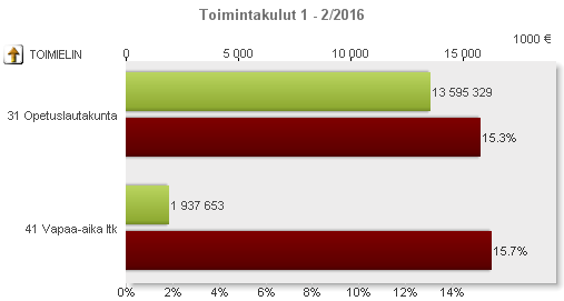 Opettelu koskee muun muassa hankintojen tekemistä ja aineistomäärärahan käytön seuraamista. Pääkirjastossa järjestettiin Novellikoukkutapahtumia 21.