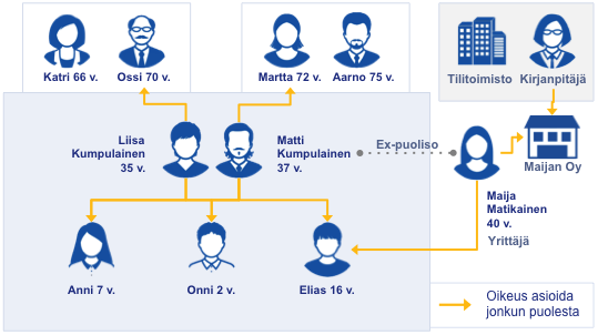 56 (71) 8.4 Suomi.fi-asiointivaltuudet Suomi.