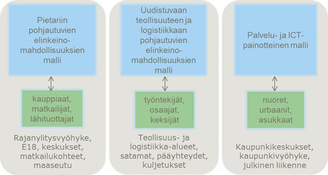 Kotkan - Haminan seudun seutuvaltuusto 23.2.2016 4 4 Kotkan-Haminan seudun strateginen yleiskaava kehittämismallien laatimisperiaatteet Seutuvaliokunta 2.2.2016 Seutuvaltuusto 15.12.