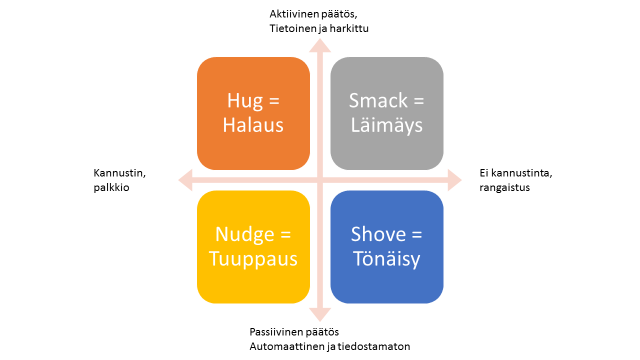 Tupakanlopetusryhmä/ rakennekynnet Sakko lapsen myöhässä hakemisesta