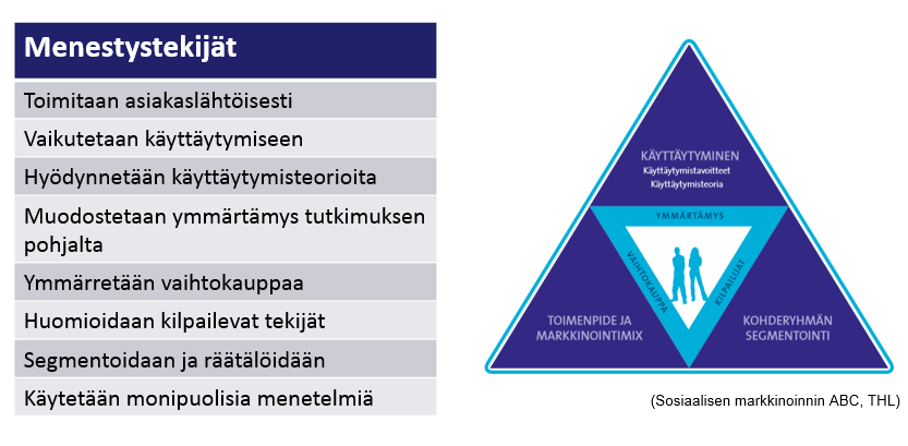 Mitä