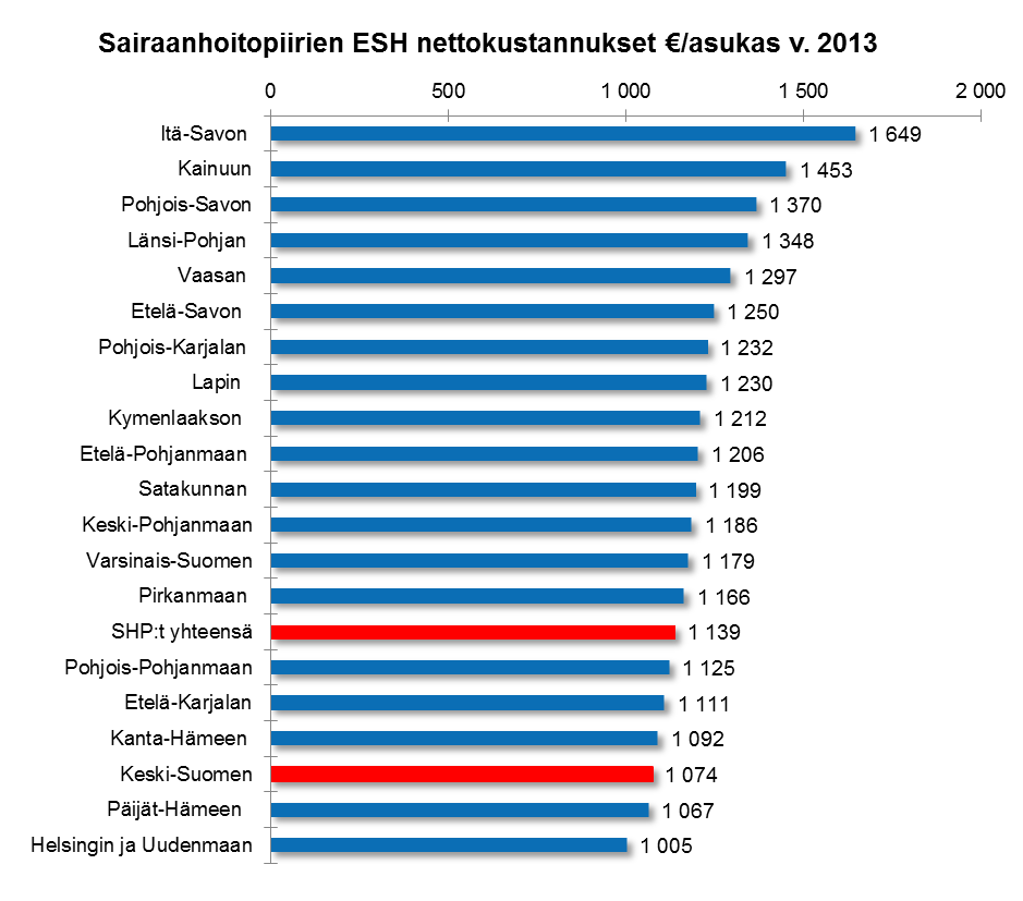 Lähde: Kuntaliitto, 2013 Kuntien sosiaali- ja