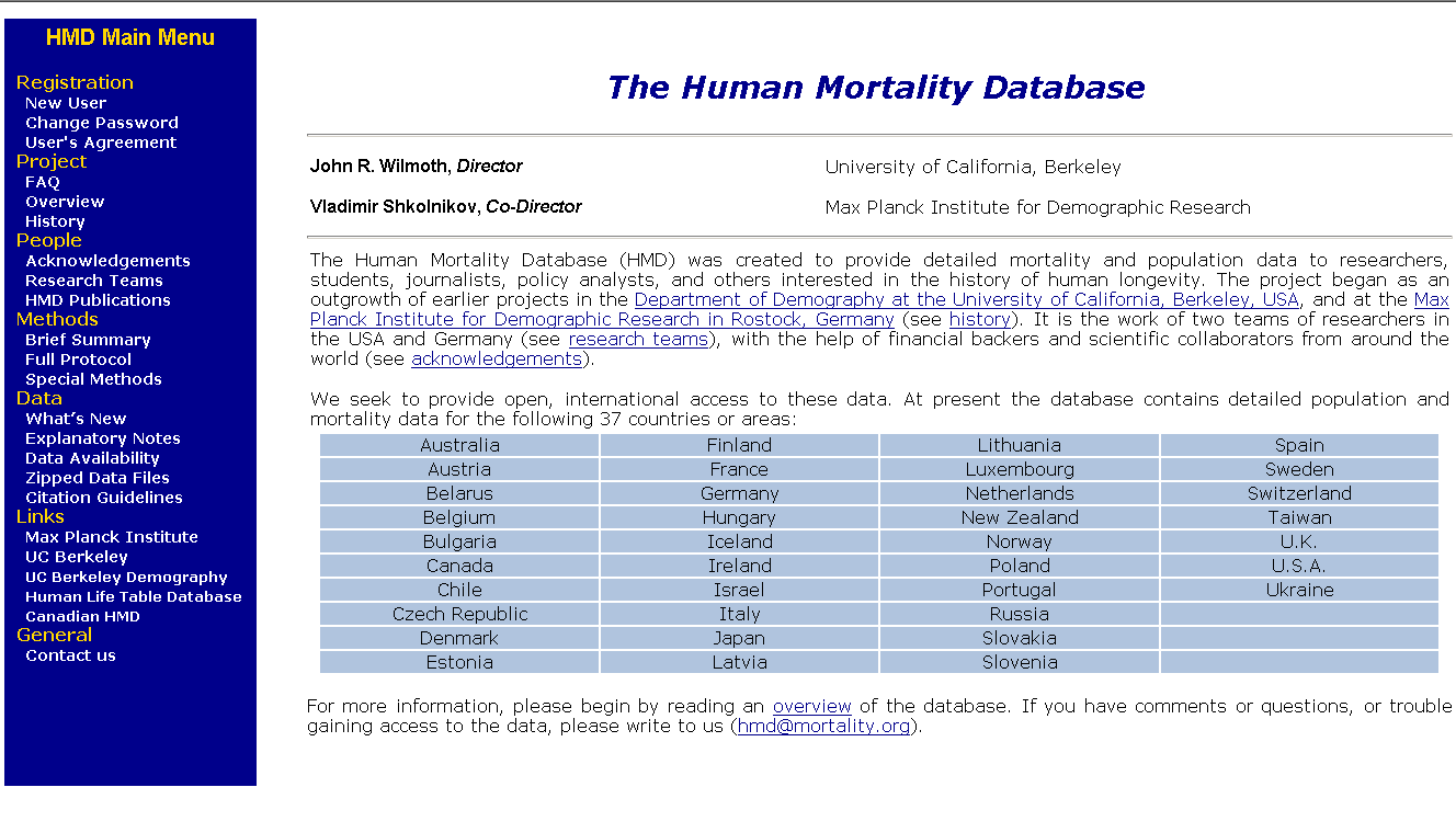 Human mortality