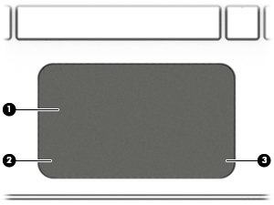Päällä olevat osat TouchPad Osa Kuvaus (1) TouchPadin käyttöalue Lukee sormieleet ja siirtää osoitinta tai aktivoi kohteita näytössä.