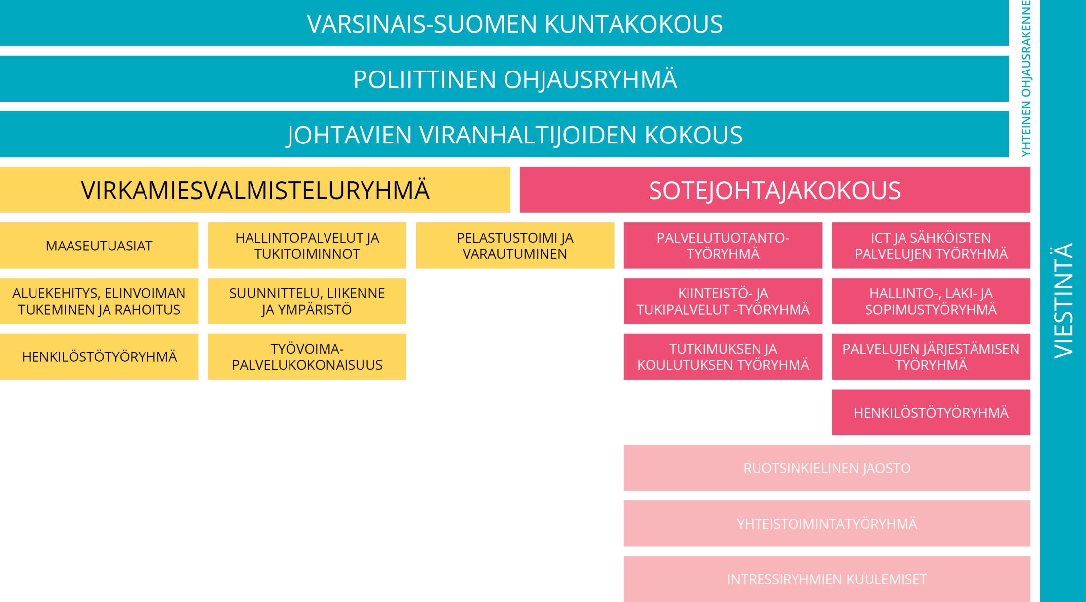 SOTE- JA MAAKUNTAUUDISTUKSEN