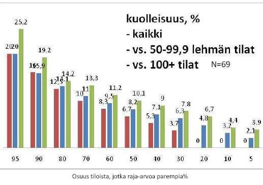 Reija Heikkisen lisensiaattityö, 25 Työ kesken, aineistoa analysoineet myös Kristiina Hakkarainen ja Tuomas Herva Nautarekisterin tiedot kaikista Suomessa vuonna 25 syntyneistä vasikoista, joita oli