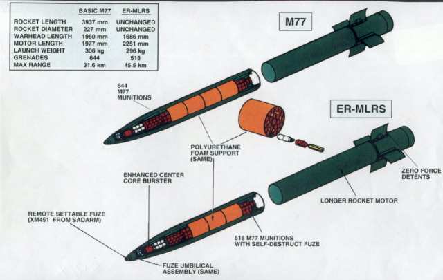 18 KUVA 6: MLRS-raketinheittimen M26-raketti, jossa 664 M77-tytärkranaattia (kuvassa ylempi) sekä uusi versio samasta raketista XR-M77, jossa kantamaa on lisätty vähentämällä tytärkranaattien määrää