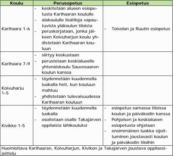 ja perusopetuksen