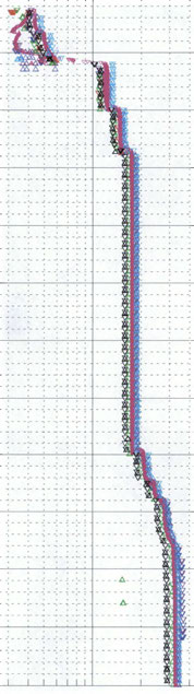 ' 7 Appendix Electric conductivity of borehole water Olkiluoto, borehole KR6 '\7 Measured downwards L. Measured upwards " With pumping. 23 With pumping. 2223 6. With pumping. 23 With pumping. 2223 With pumping.