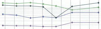 8 Appendix 2. r Repeated flow measurements at some depths Olkiluoto, borehole KR6. _..,....,.... _,_ ;. ±,.... 42.7m 45.2m :_ L?