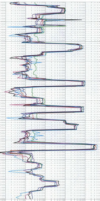 22 Appendix 3.2 Flow rate, with pumping section.5 m, step. m 23 22. 22292222. 2263 2265. 22828 22829. 22222223. 234 2344. 235236. :[..c:.