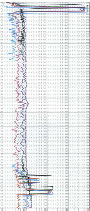 25 Appendix 3.5 Flow rate, with pumping section.5 m, step. m 23 22. 2229 2222. 2263 2265. 22828 22829. 2222 2223. 2342344. 235236. 396 398 4 42 44 46 48 :[ 4..c: a.