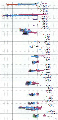 26 Appendix 4. Electrical conductivity of borehole water During detailed flow logging Measured with.