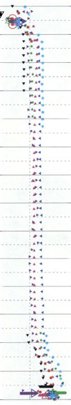 28 Appendix 4.3 Electrical conductivity of borehole water During detailed flow logging Measured with.