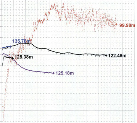 3 Appendix 5.3 Time series of electric conductivity 23 22.4 6 LO.2..8.6 :8,38m,,,,,,,,,, T,.,, rsro, ;aah), n.;. + tt r t+ rt / : \ '* ' tt+ ) '' + tt t t Ji l : ll t ll ll ll ll ll ll ll ll r :t.