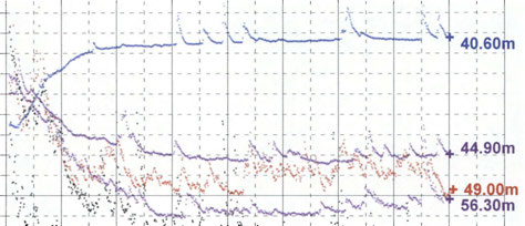 55 Appendix.2 Time series of fracturespecific EC 234 234.4 "i t L L _J _[ L L _[.3,,,,,,, ' o 6. E' @, :;:.