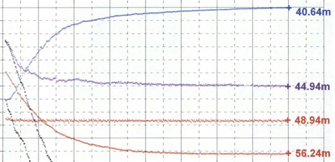 59 Appendix. Time series of fracturespecific EC 235236.4 r, J....J J L......!.!.....!.3 l,,,,, 4.64 ' J.