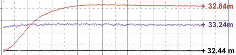 6 Appendix.2 Time series of fracturespecific EC 235 236.4 _ J L _j, _..!!.. _ J.3 t.2 _l,t+...;.4i+f...;...j.o.;...+: ' i/..t J " L...,...: o...;...._v,.;...,._,... w..t...... w...,..._...,"" 4it54m _.