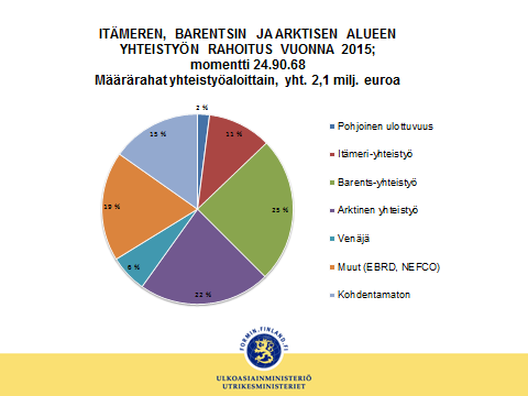 16 Transatlanttiset suhteet Suomen ja Yhdysvaltain yhteistyö jatkui tiiviinä useissa ajankohtaisissa kansainvälisissä kysymyksissä kuten kriisinhallinta, asevalvonta sekä ihmisoikeudet ja tasa-arvo.