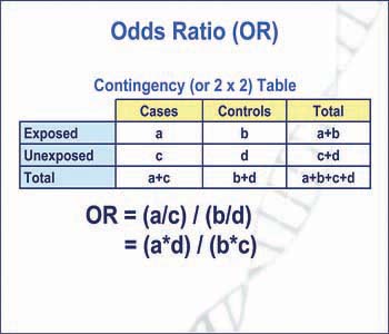 Odds ratio =