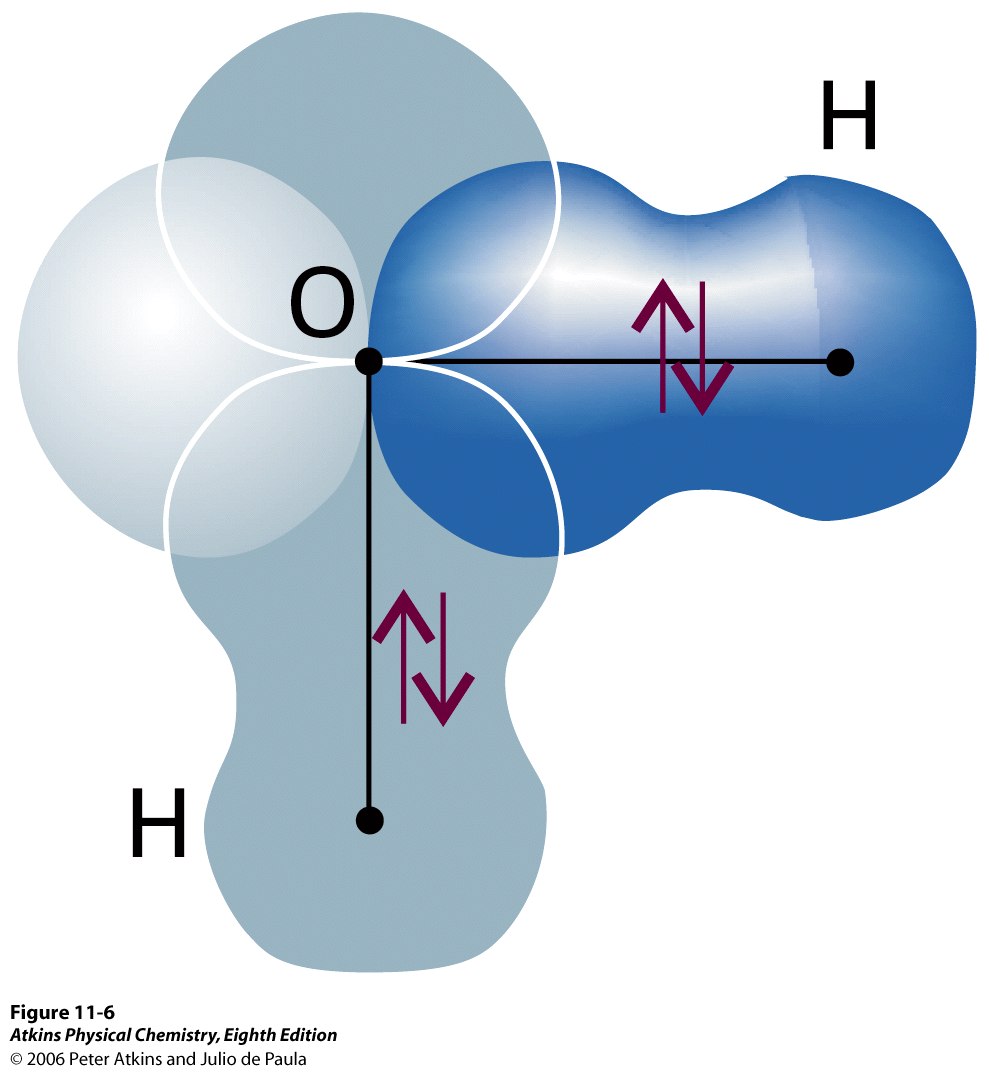 Havaitsimme, että alinta energiaa vastaavan konfiguraation atomiorbitaalit toimivat hyvänä kantana kaksi-atomisten molekyylien sidosorbitaaleille Moniatomisille molekyyleille sidosten muodostuminen