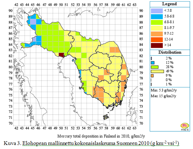 Laskeuma ja muut syyt kalojen Hg pitoisuuteen Kaukokulkeutumana tulee yli 90 % ilmaperäisestä Hg-laskeumasta Suomeen => Maaperä on jatkuva varasto => riittää ylläpitämään kalojen Hg-tason
