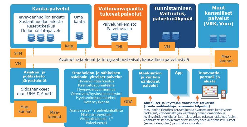 Alueelliset ratkaisut Kuka ottaa kopin