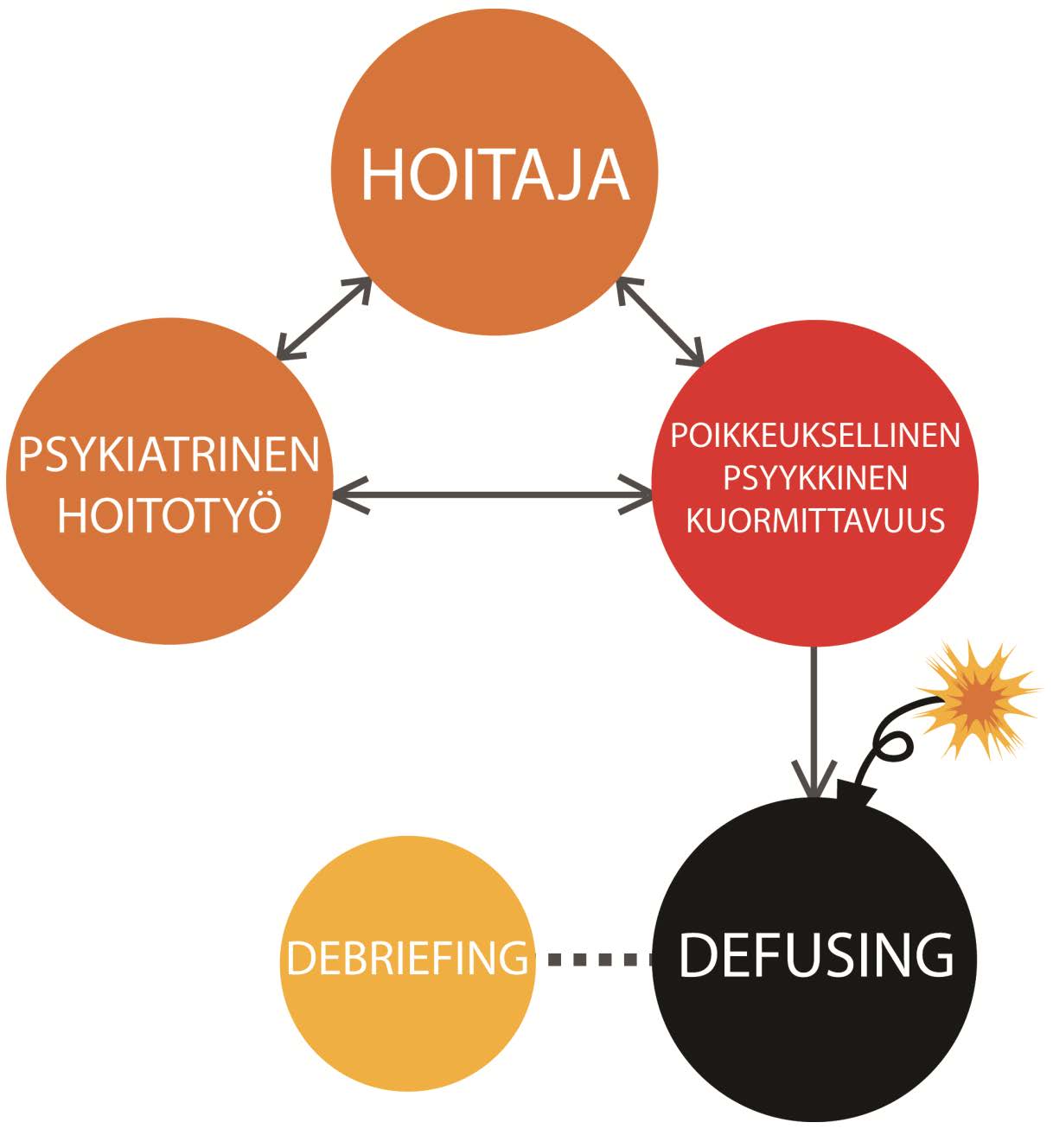 10 KUVIO 1. Opinnäytetyön teoreettinen viitekehys 3.