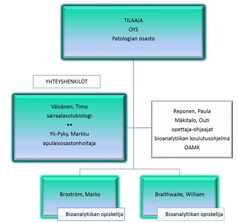 käytettävien värjäysten sekä menetelmien soveltuvuudesta sytologisten näytteiden värjäyksiin ja tutkimuksen tilaaja voi hyödyntää saamaansa tietoa.