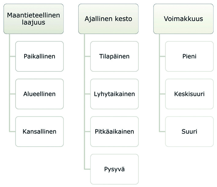 11.1.1 Vaikutuksen suuruus Vaikutuksen suuruus määritetään vaikutuksen 1) maantieteellisen laajuuden, 2) ajallisen keston ja 3) voimakkuuden perusteella.