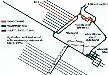 30 Sijoitustunnelit 1 ja 2 Tutkimustunnelit 3/-420 - VALVONTA-ALUE - VALVOMATON ALUE - SUUETTU SUOITUSTUNNELI Käyttövaiheen louhintavaiheessa 1 louhittavat sijoitus- ja keskustunnelit 9/2022-9no24