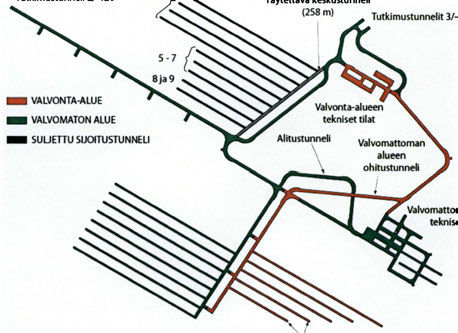 32 Täytettävä keskustunneli ( 258 m) Tutkimustunnelit 3/-420 - VALVONTA-ALUE - VALVOMATON ALUE - SUUETTU SUOITUSTUNNELI SIJOITUSTUNNELIT 10 ja 11 Kuva 6-3.