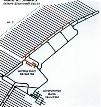 50 Viimeiset TVO:n polttoainetta sisältävä sijoitustunnelit 92ja 93 - VALVONTA-ALUE - VALVOMATON ALUE - suurnu suorrus- TAI KESKUSTUNNELI Kuva 6-21.