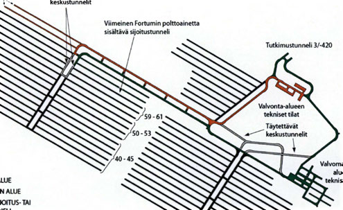 67 62ja 63 Täytettävät keskustunnelit - VALVONTA-ALUE - VALVOMATON ALUE - SUUETTU SIJOITUS- TAI KESKUSTUNNELI Kuva 6-37.